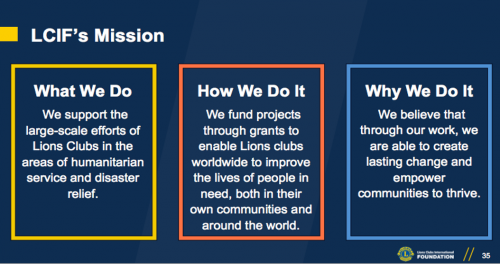 LCIF graphic